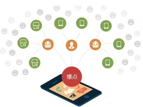 兖州为什么越来越多的企业通过软文营销来引流